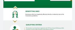 the application process for debt relief
